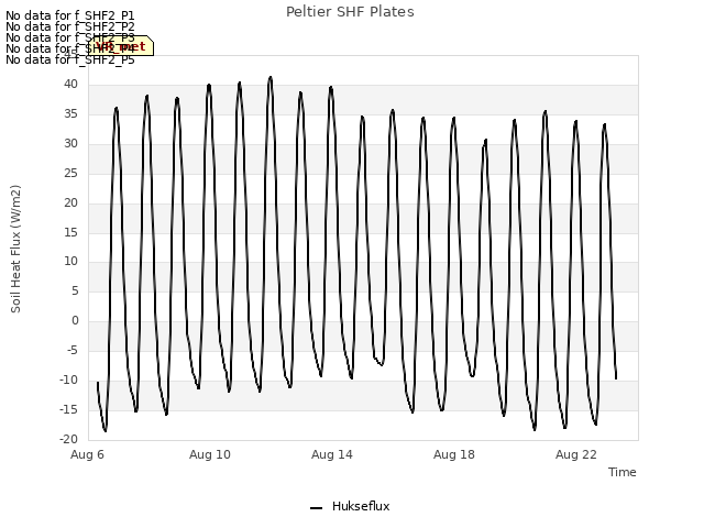Explore the graph:Peltier SHF Plates in a new window