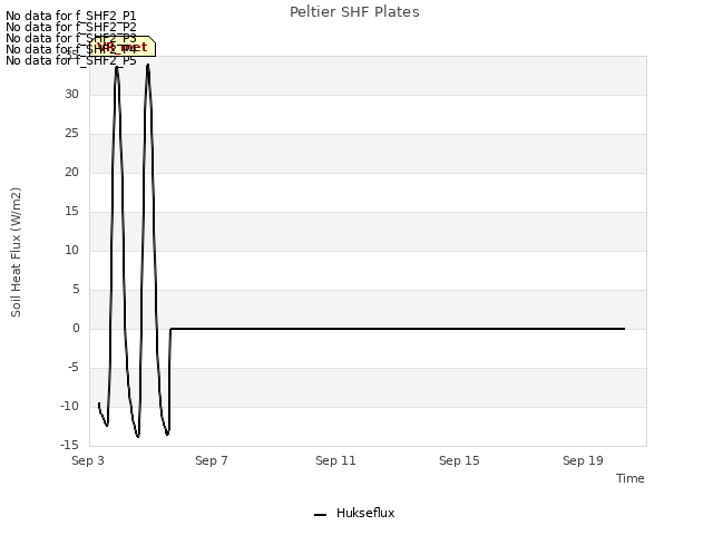 Explore the graph:Peltier SHF Plates in a new window