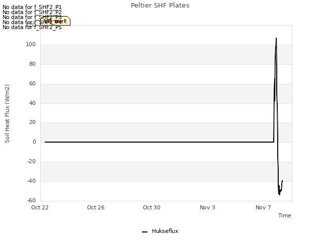 Explore the graph:Peltier SHF Plates in a new window