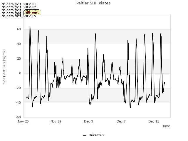Explore the graph:Peltier SHF Plates in a new window