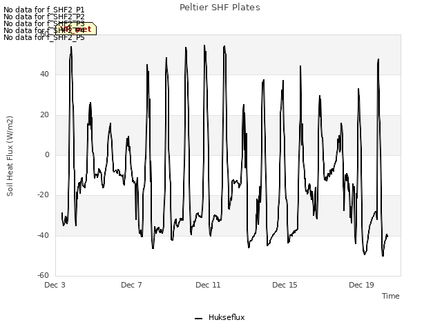 Explore the graph:Peltier SHF Plates in a new window