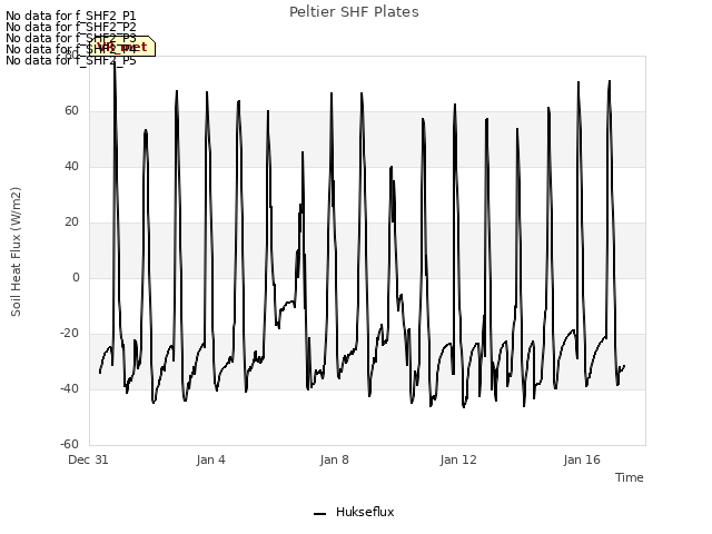 Explore the graph:Peltier SHF Plates in a new window