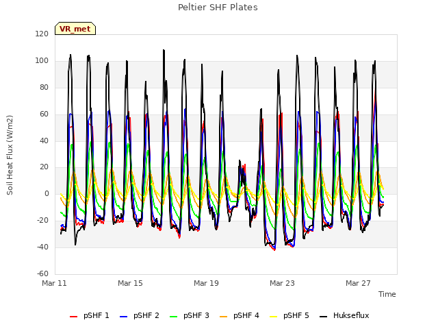 Explore the graph:Peltier SHF Plates in a new window