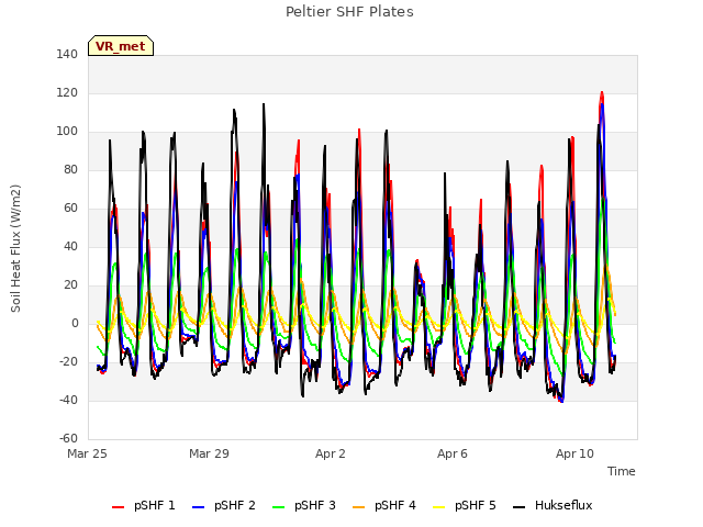 Explore the graph:Peltier SHF Plates in a new window