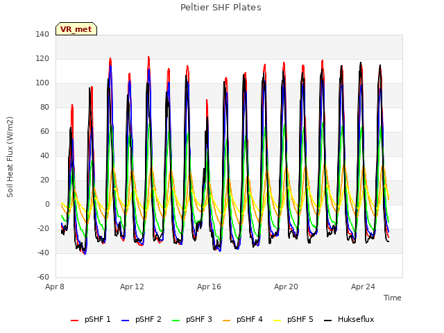 Explore the graph:Peltier SHF Plates in a new window