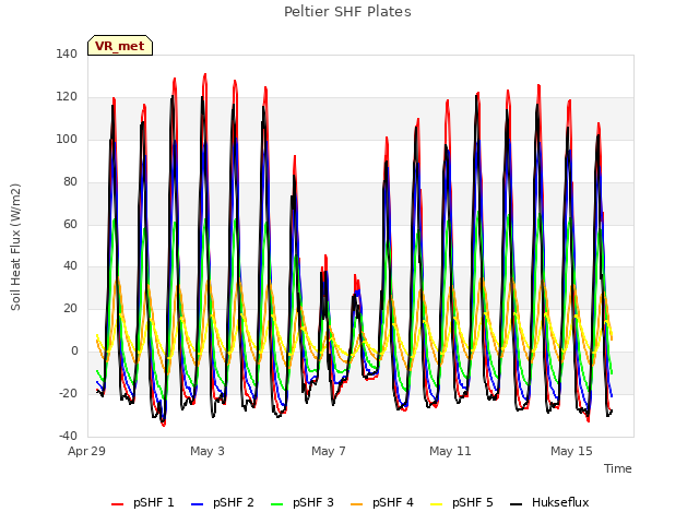 Explore the graph:Peltier SHF Plates in a new window