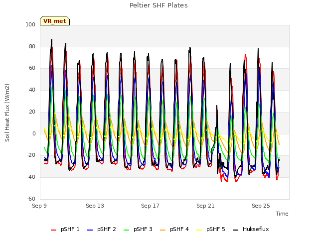 Explore the graph:Peltier SHF Plates in a new window