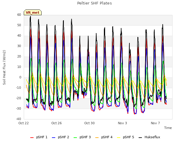 Explore the graph:Peltier SHF Plates in a new window
