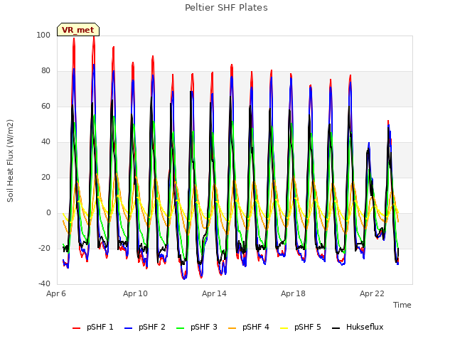 Explore the graph:Peltier SHF Plates in a new window