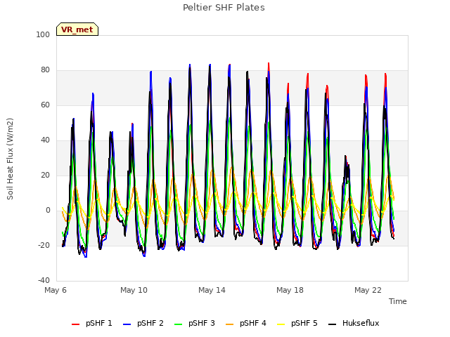 Explore the graph:Peltier SHF Plates in a new window
