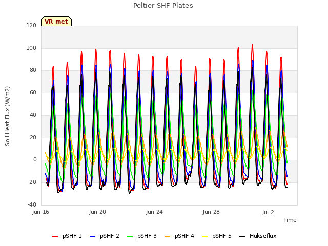 Explore the graph:Peltier SHF Plates in a new window