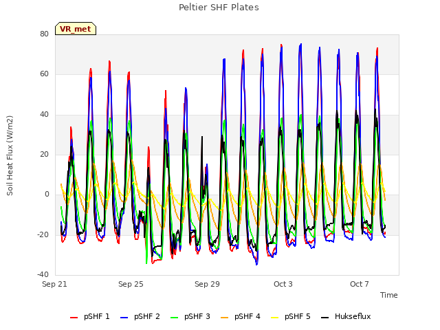 Explore the graph:Peltier SHF Plates in a new window