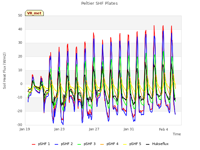 Explore the graph:Peltier SHF Plates in a new window