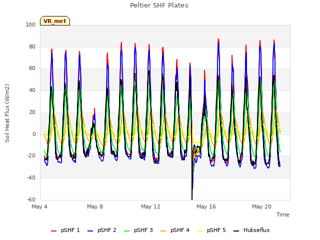 Explore the graph:Peltier SHF Plates in a new window