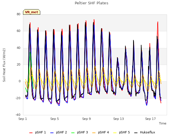 Explore the graph:Peltier SHF Plates in a new window