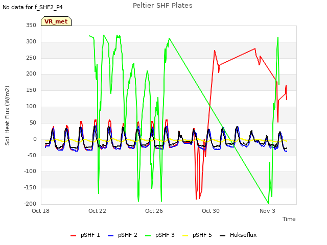 Explore the graph:Peltier SHF Plates in a new window