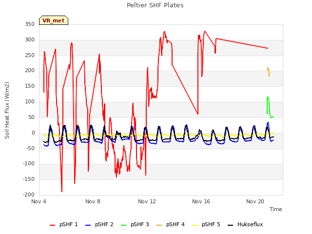 Explore the graph:Peltier SHF Plates in a new window