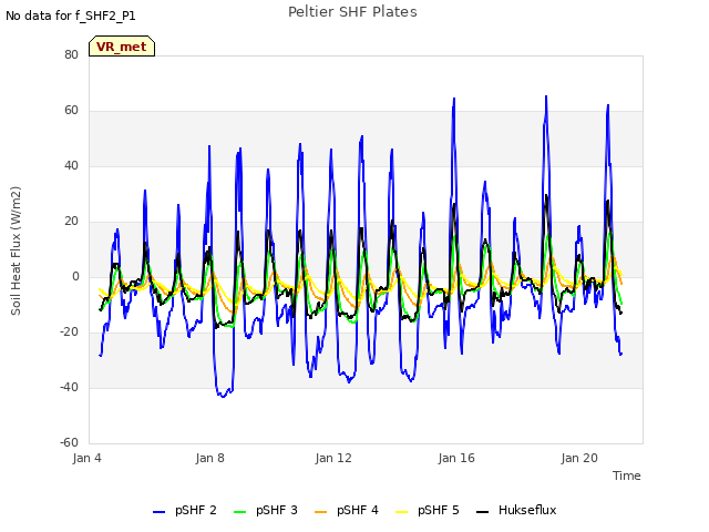 Explore the graph:Peltier SHF Plates in a new window