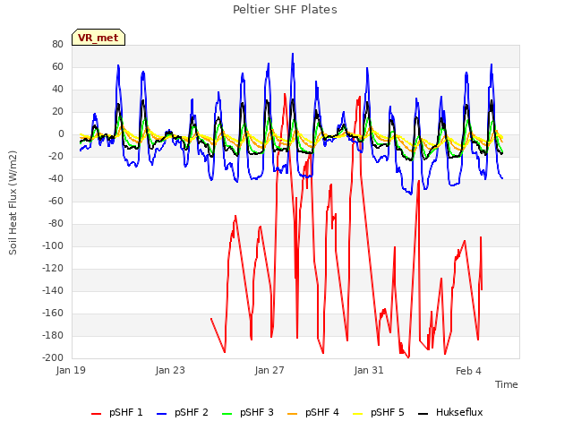 Explore the graph:Peltier SHF Plates in a new window