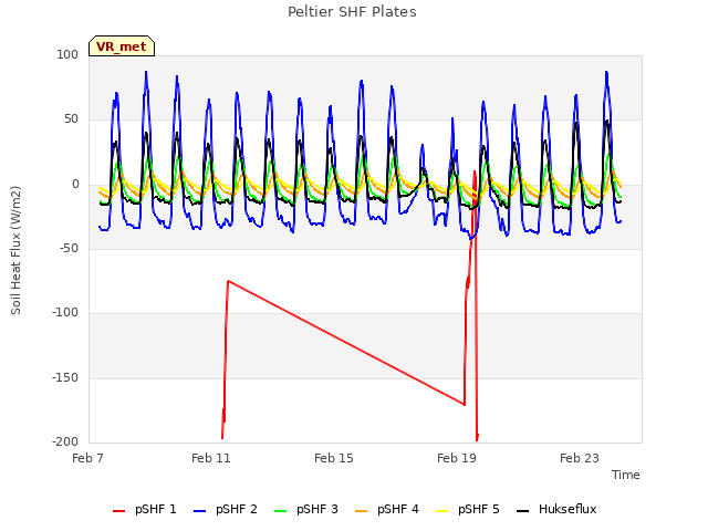 Explore the graph:Peltier SHF Plates in a new window
