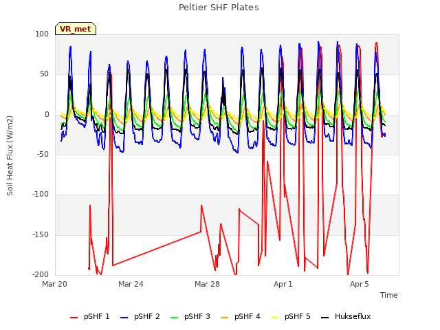 Explore the graph:Peltier SHF Plates in a new window