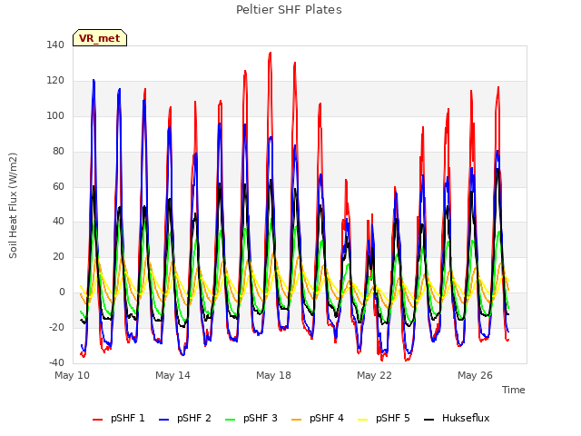 Explore the graph:Peltier SHF Plates in a new window