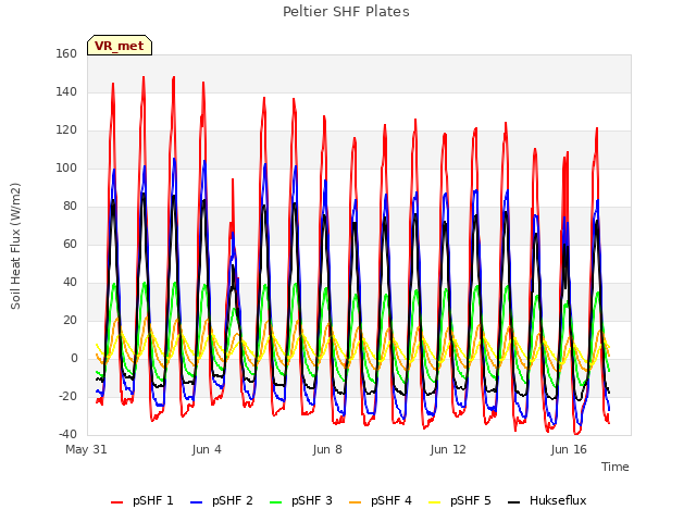 Explore the graph:Peltier SHF Plates in a new window