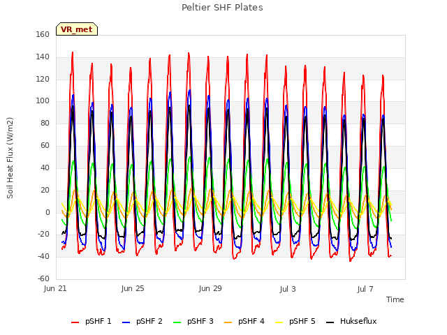Explore the graph:Peltier SHF Plates in a new window
