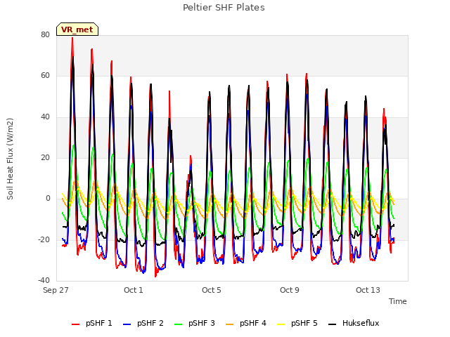 Explore the graph:Peltier SHF Plates in a new window