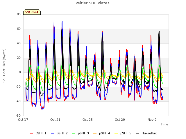 Explore the graph:Peltier SHF Plates in a new window
