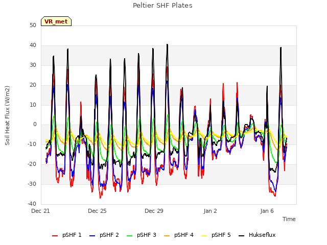 Explore the graph:Peltier SHF Plates in a new window