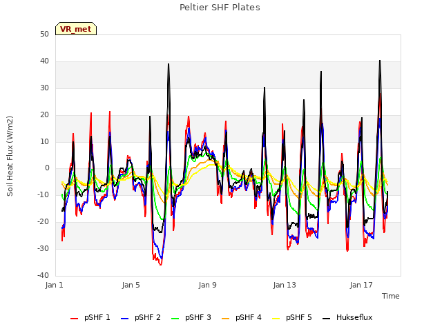 Explore the graph:Peltier SHF Plates in a new window