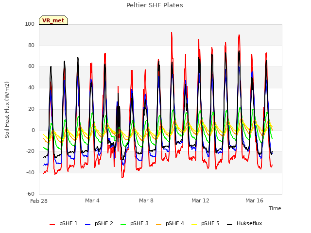 Explore the graph:Peltier SHF Plates in a new window