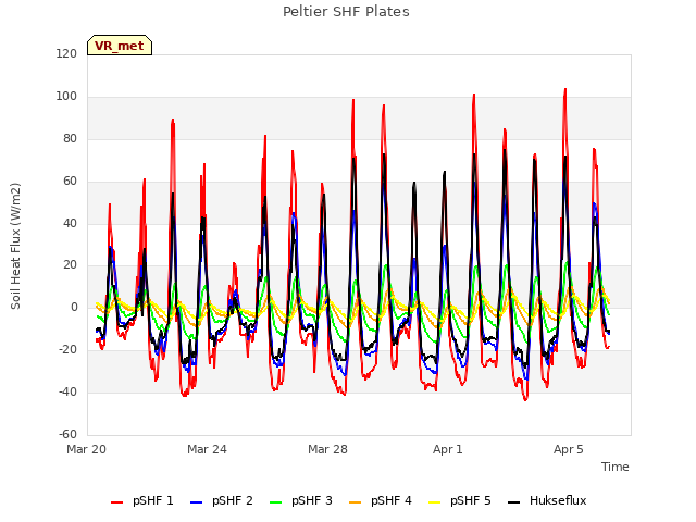 Explore the graph:Peltier SHF Plates in a new window
