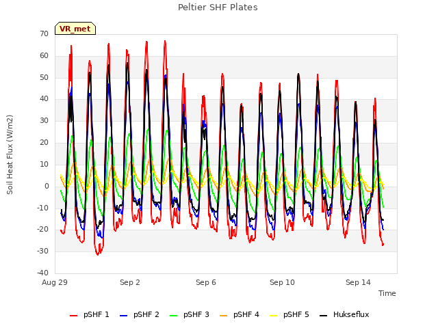 Explore the graph:Peltier SHF Plates in a new window