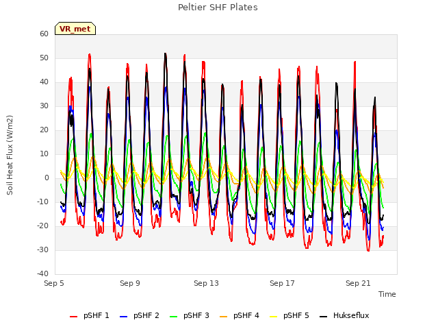 Explore the graph:Peltier SHF Plates in a new window