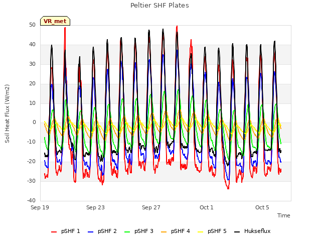 Explore the graph:Peltier SHF Plates in a new window