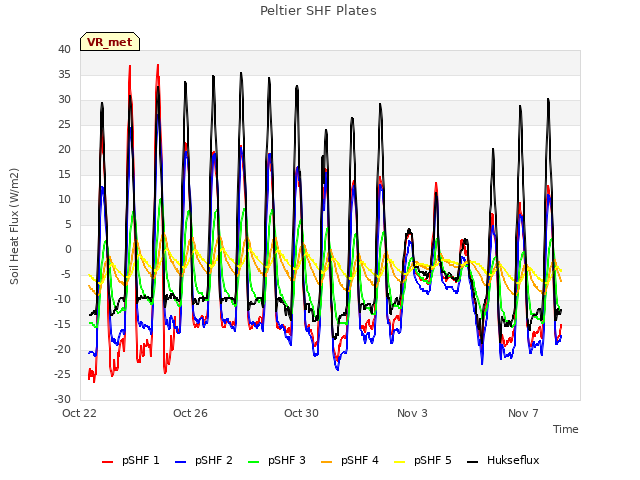 Explore the graph:Peltier SHF Plates in a new window