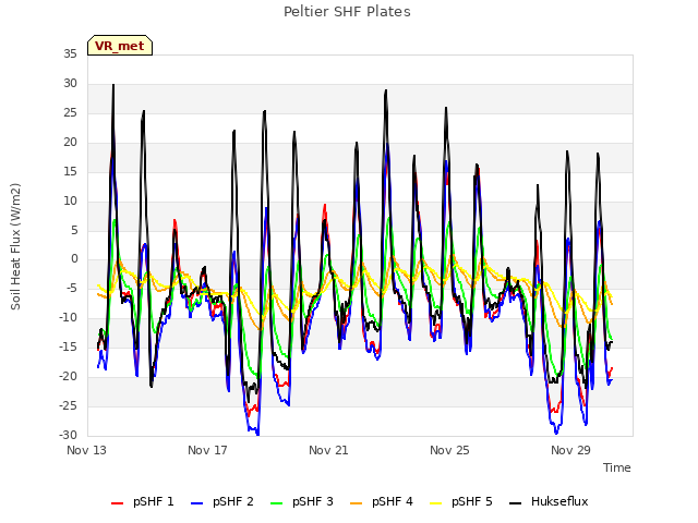 Explore the graph:Peltier SHF Plates in a new window