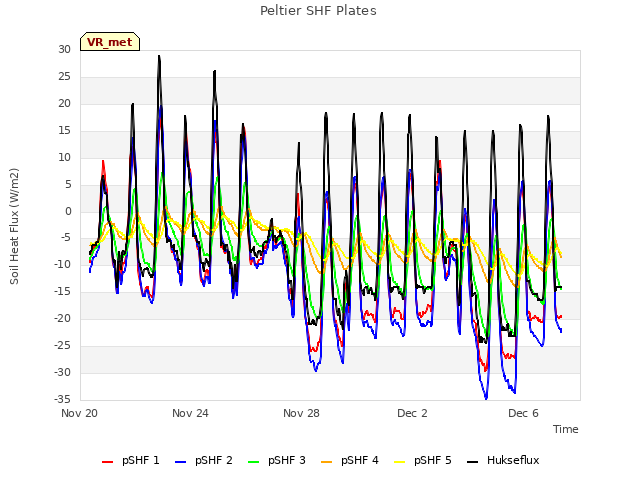 Explore the graph:Peltier SHF Plates in a new window