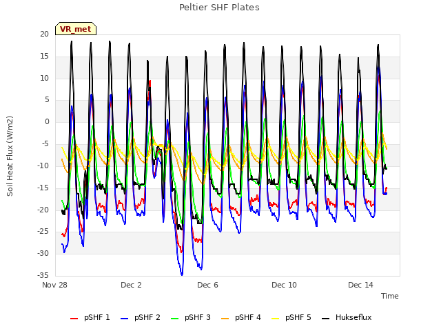 Explore the graph:Peltier SHF Plates in a new window