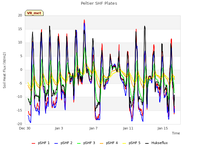 Explore the graph:Peltier SHF Plates in a new window