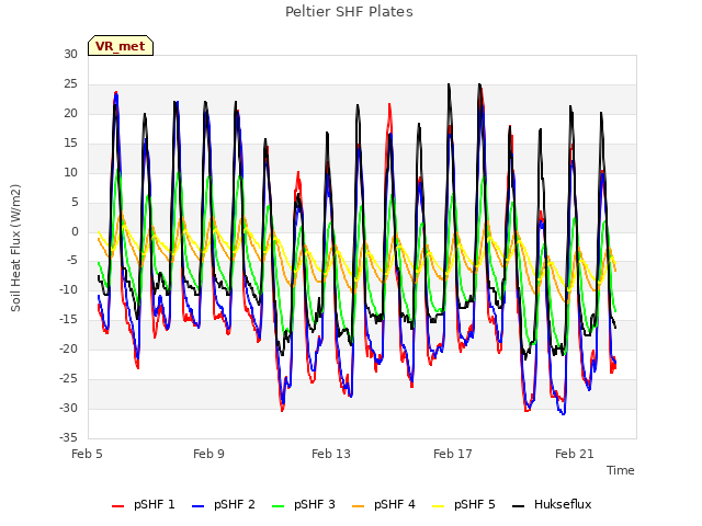 Explore the graph:Peltier SHF Plates in a new window