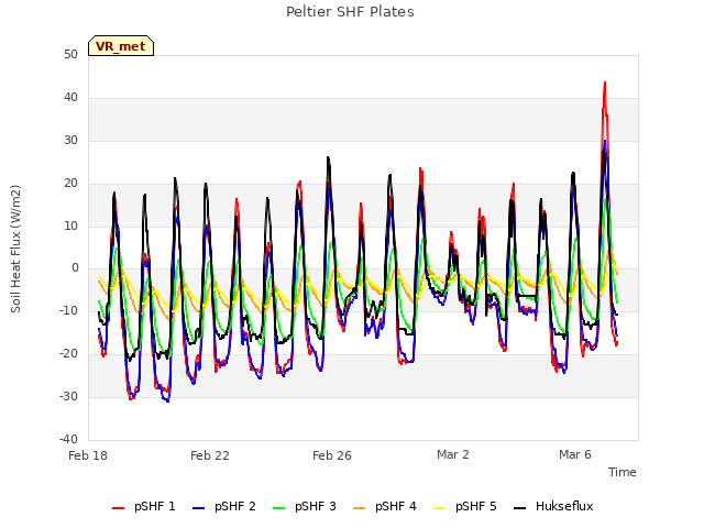 Explore the graph:Peltier SHF Plates in a new window