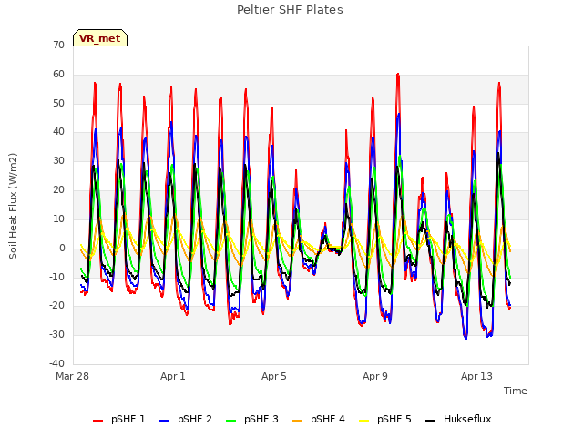Explore the graph:Peltier SHF Plates in a new window