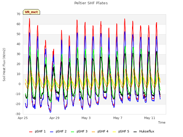 Explore the graph:Peltier SHF Plates in a new window