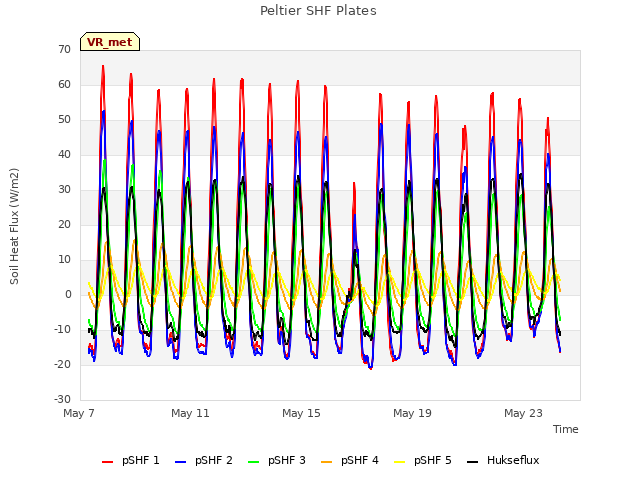 Explore the graph:Peltier SHF Plates in a new window