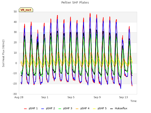 Explore the graph:Peltier SHF Plates in a new window