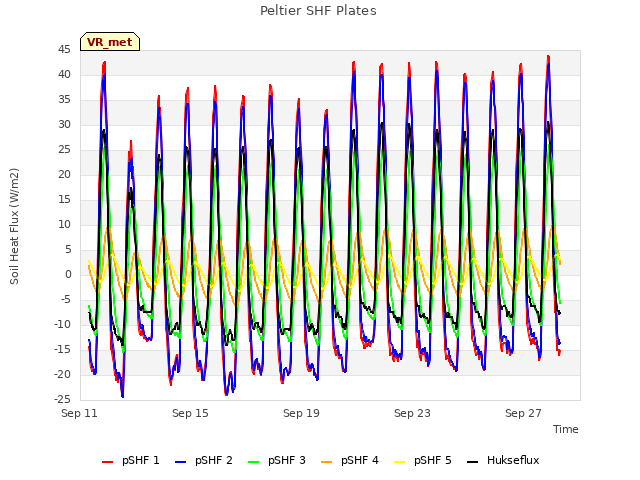 Explore the graph:Peltier SHF Plates in a new window