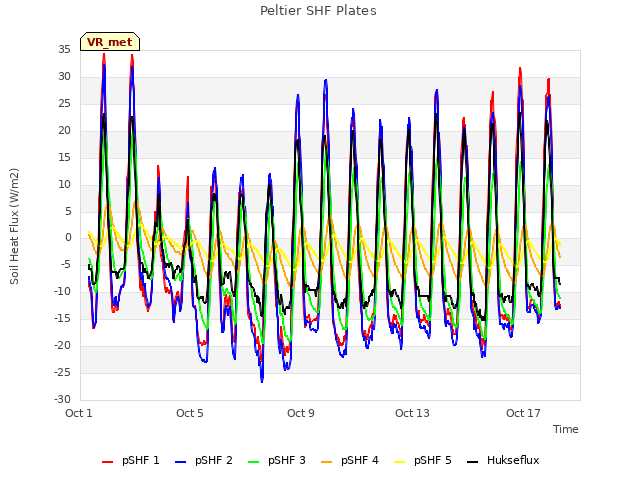 Explore the graph:Peltier SHF Plates in a new window